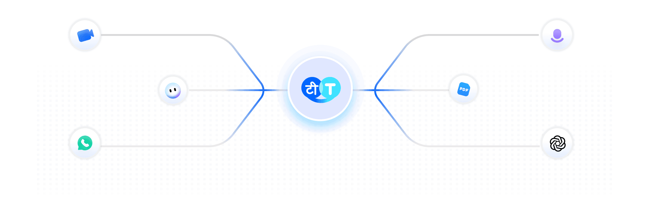 api document
